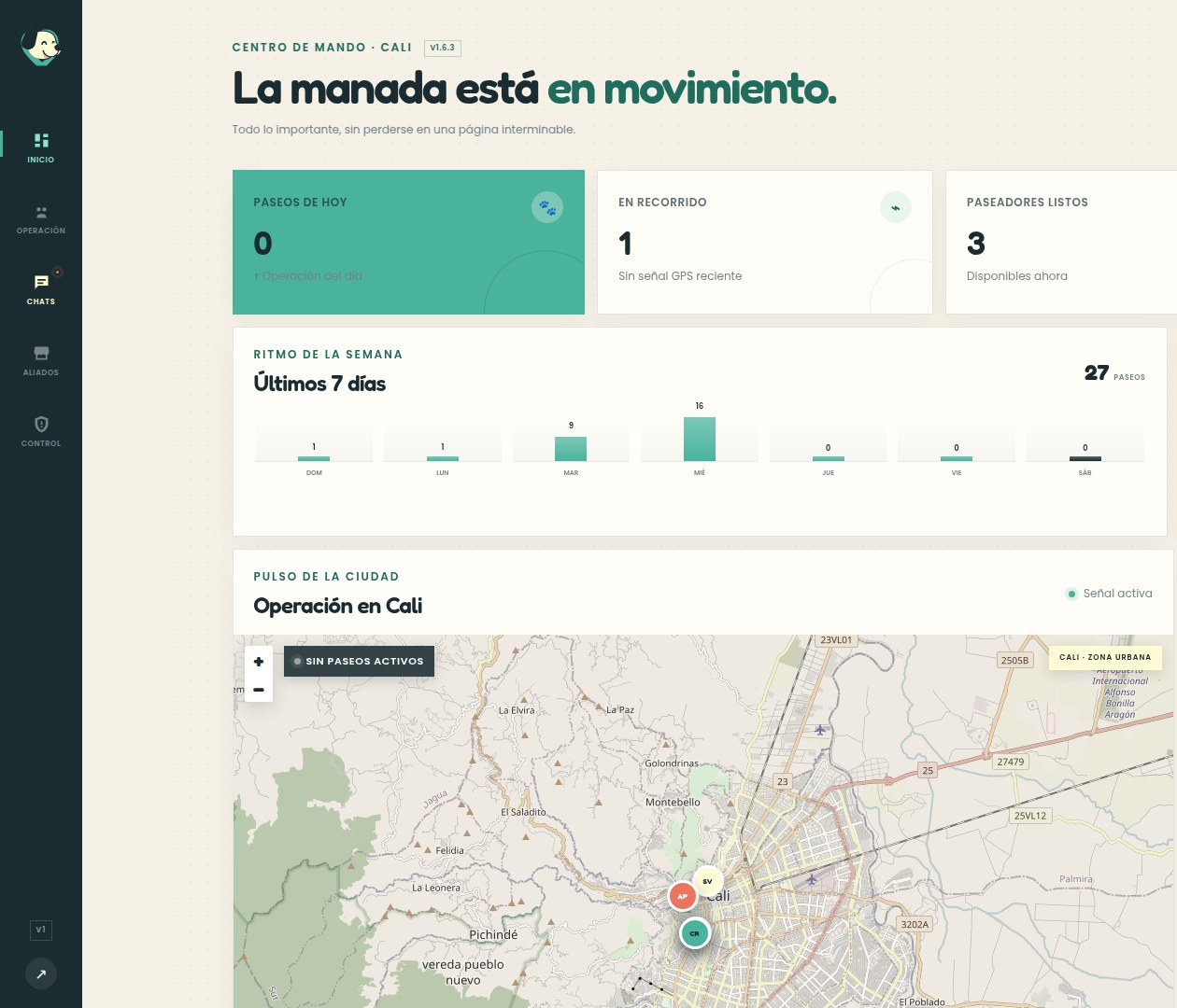 Dashboard administrativo WalkPet: paseos del día, paseadores listos y mapa de operación en Cali
